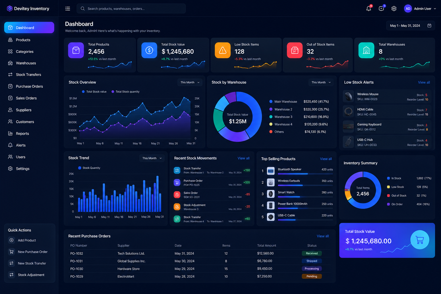 Inventory Management Systems