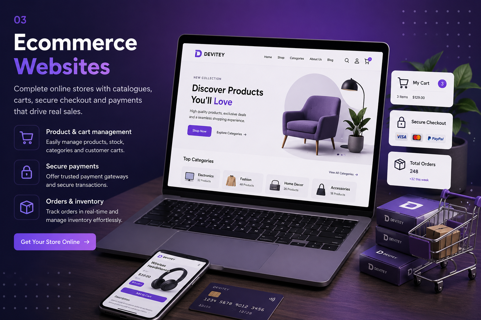 Ecommerce Websites