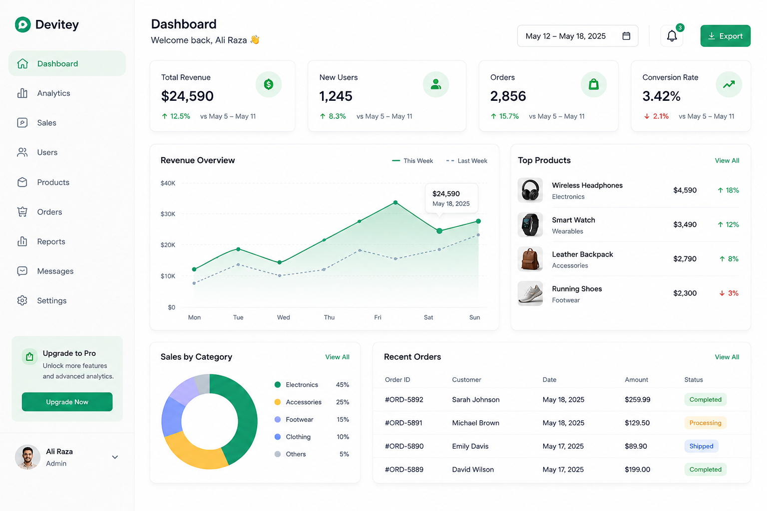 Dashboard Design