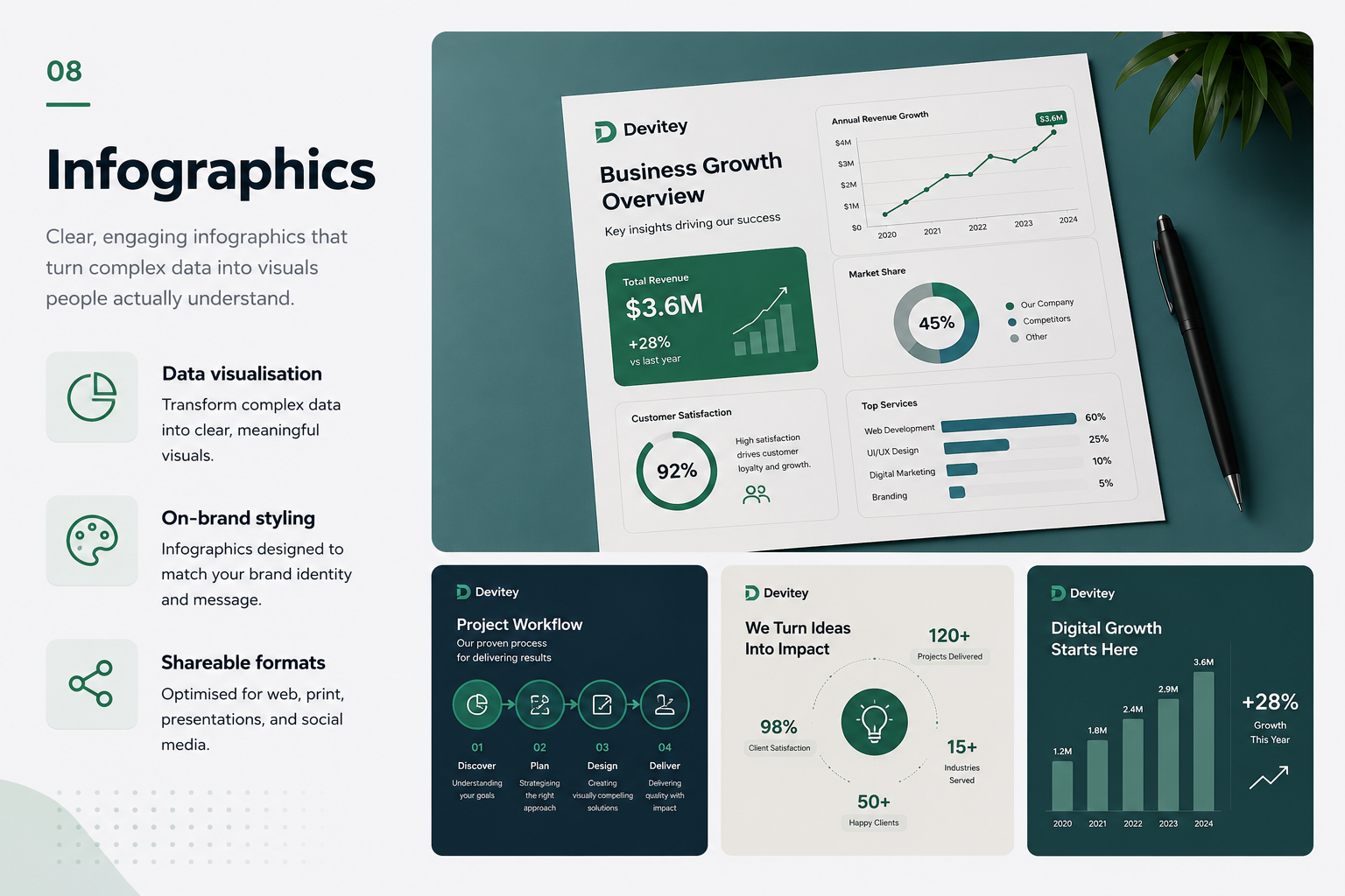 Infographics