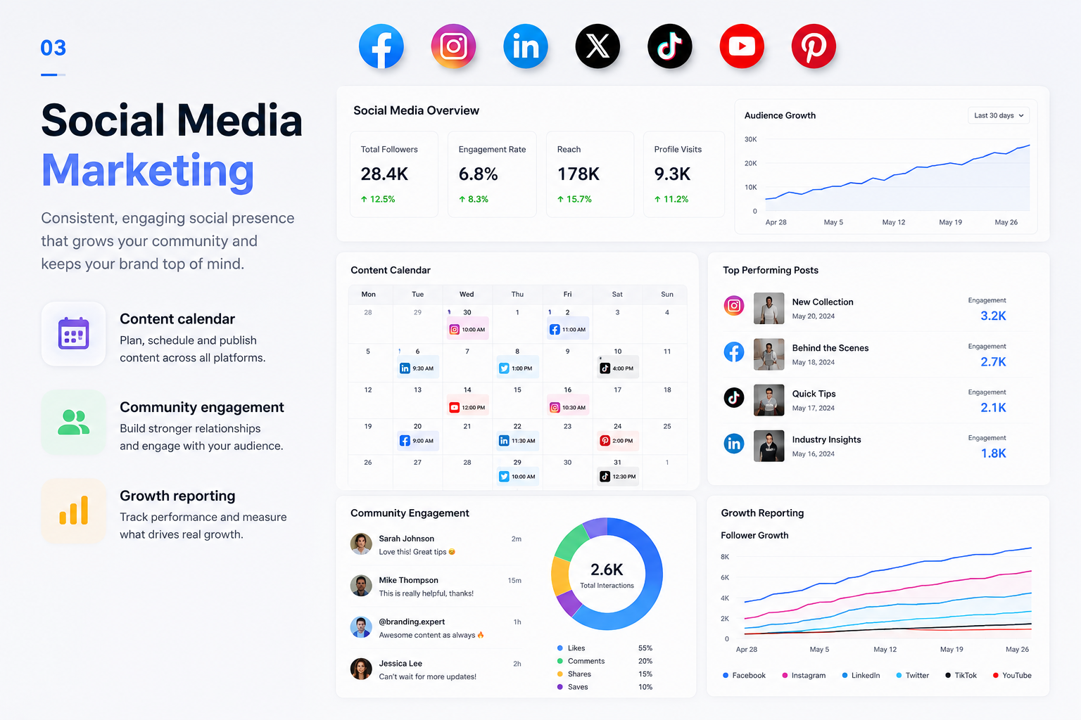 Social Media Marketing