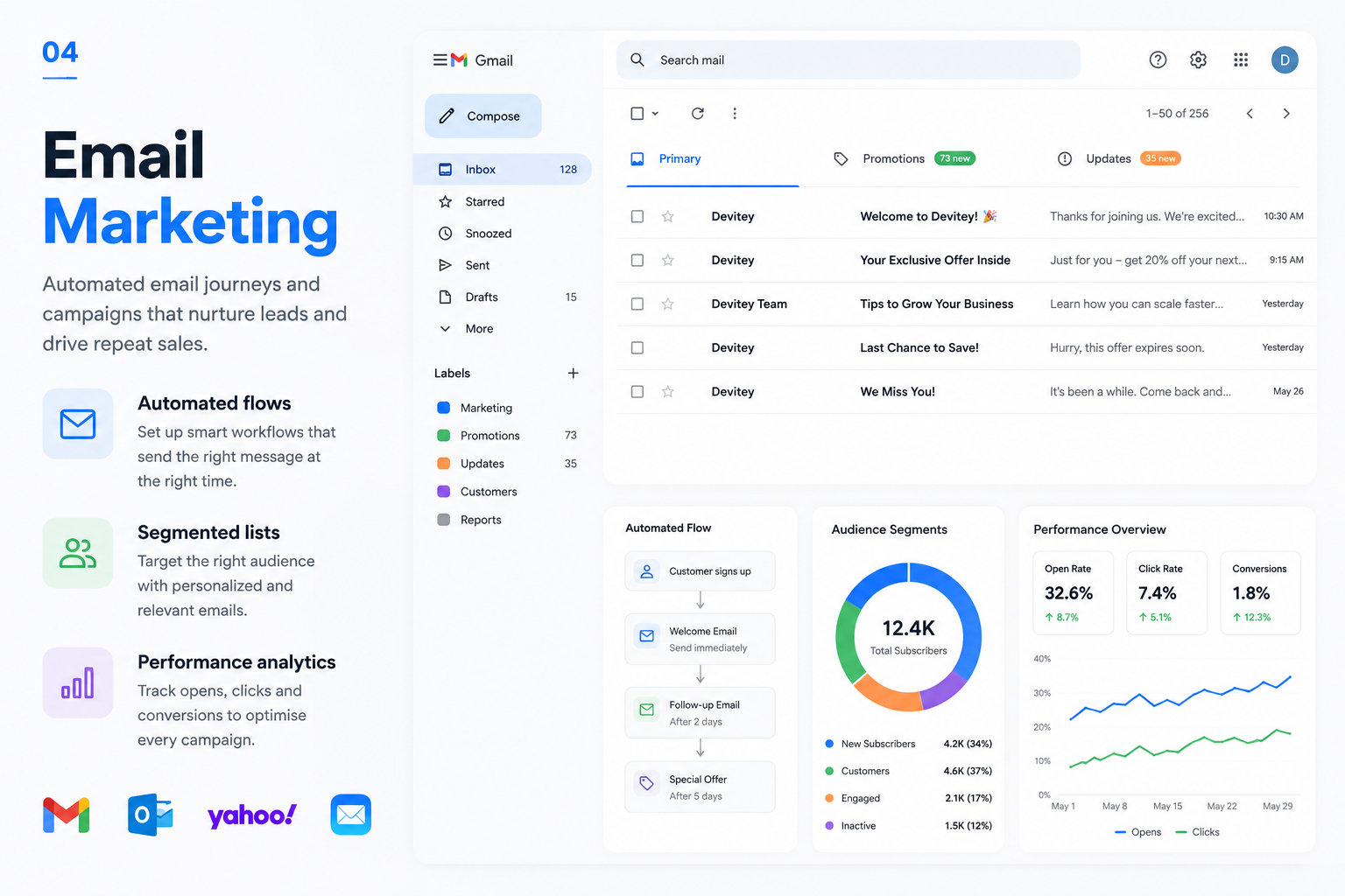 Email Marketing