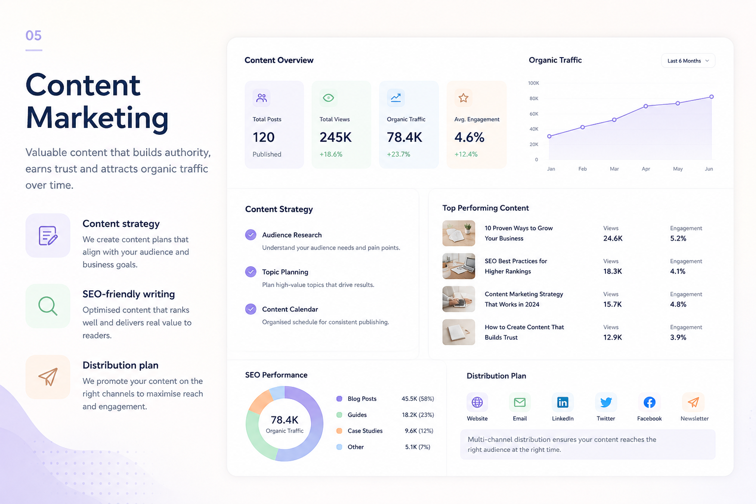 Content Marketing