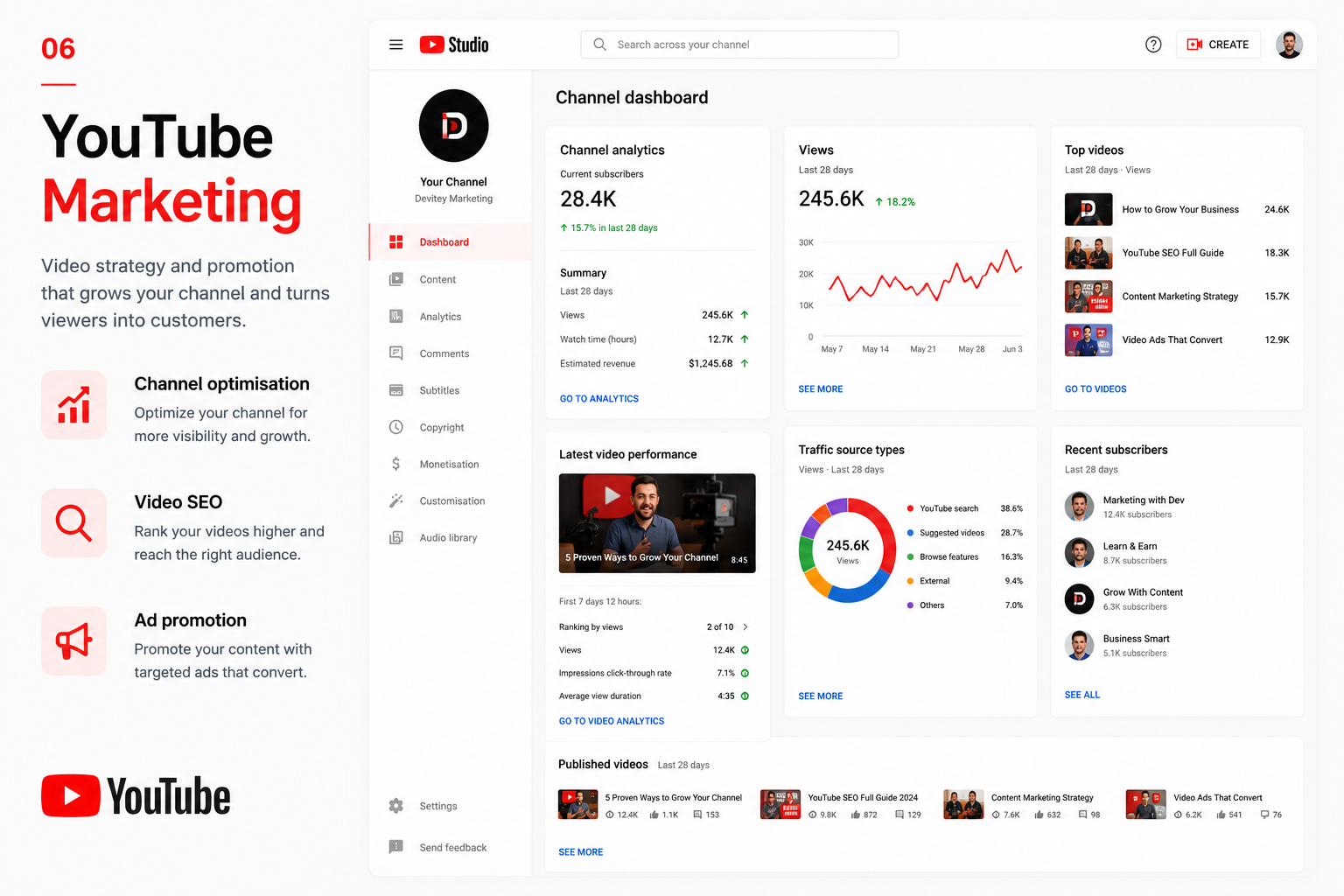 YouTube Marketing