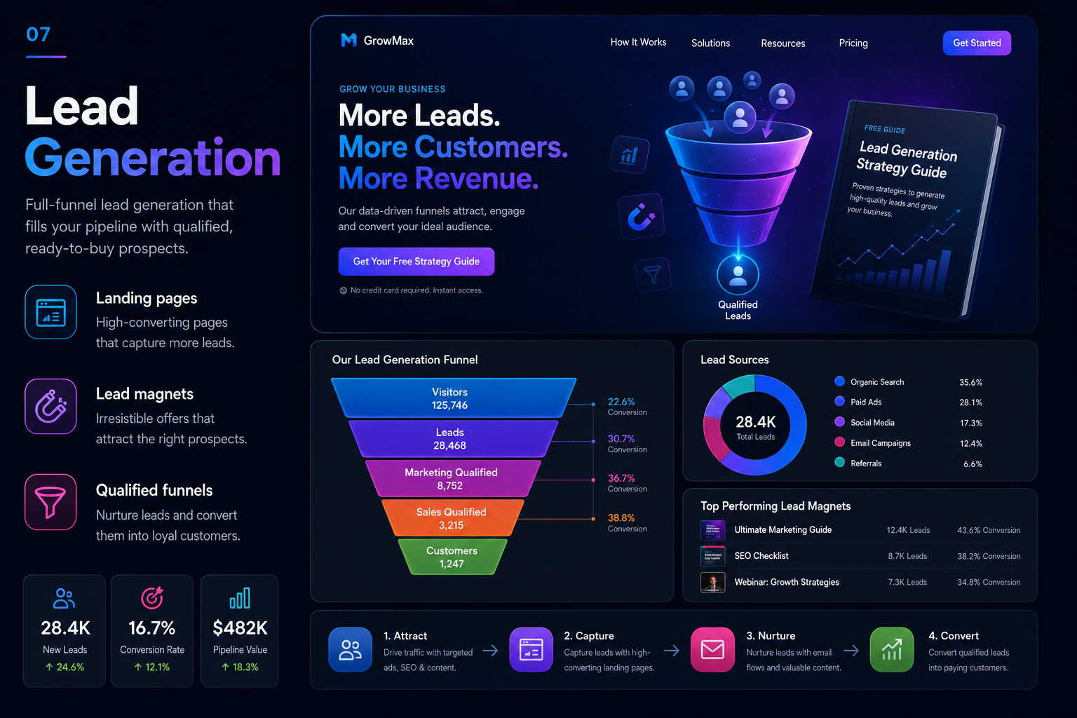 Lead Generation