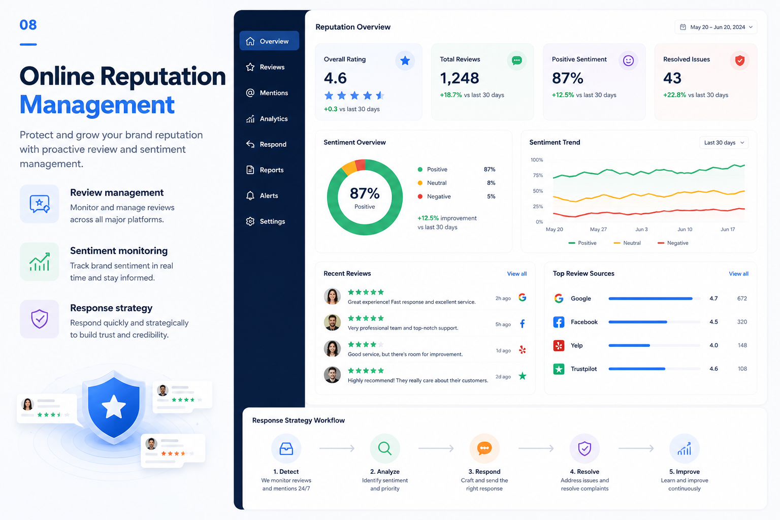 Online Reputation Management